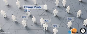 Telco Customer Churn Analysis